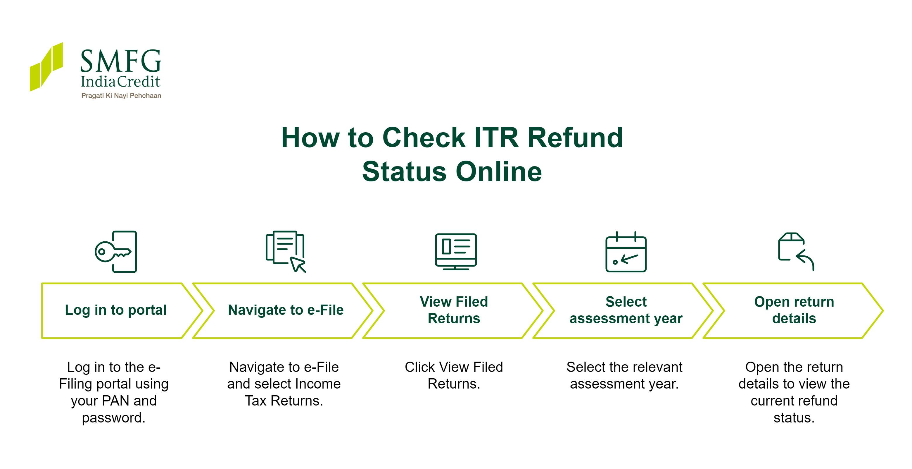 Tax Refund Delay in 2026? Causes and What You Can Do
