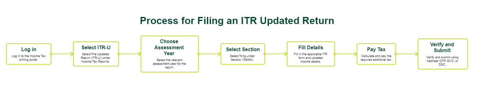 section 139 8a of income tax act
