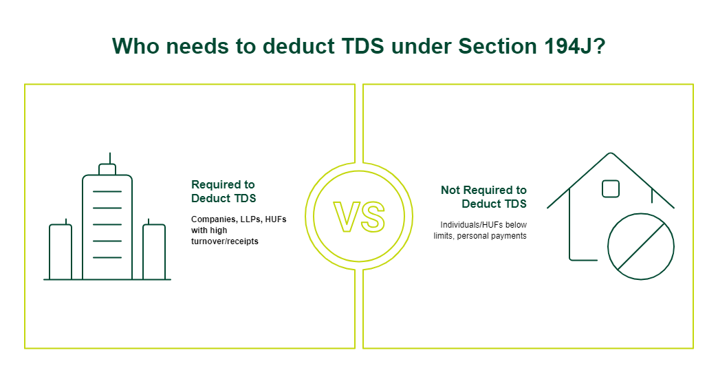 section 194j of income tax act